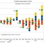 10 Clean Energy Stocks