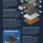 smart roadway infographic