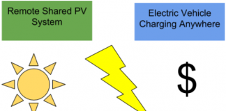 car insurers and community solar