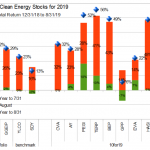 10 for 19 total return through aug 31 2019