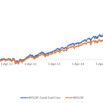 The cost of Fossil Fuels to pensions