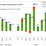 total return thru november 30