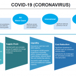 NFI Covid impact