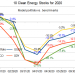 total returns