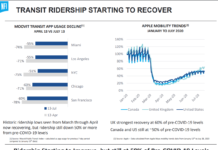 transit ridership