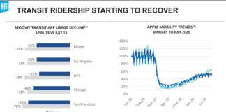 transit ridership