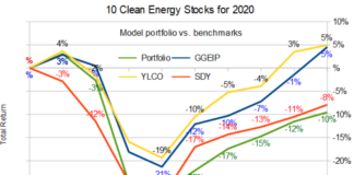 10 for 20 Aug vs benchmarks