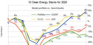 10 clean energy stocks vs benchmarks