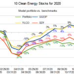 perf chart