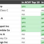 DSI vs AVCI top holdings