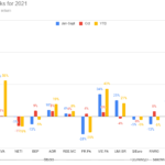 10 Clean Energy Stocks for 2021 performance chart